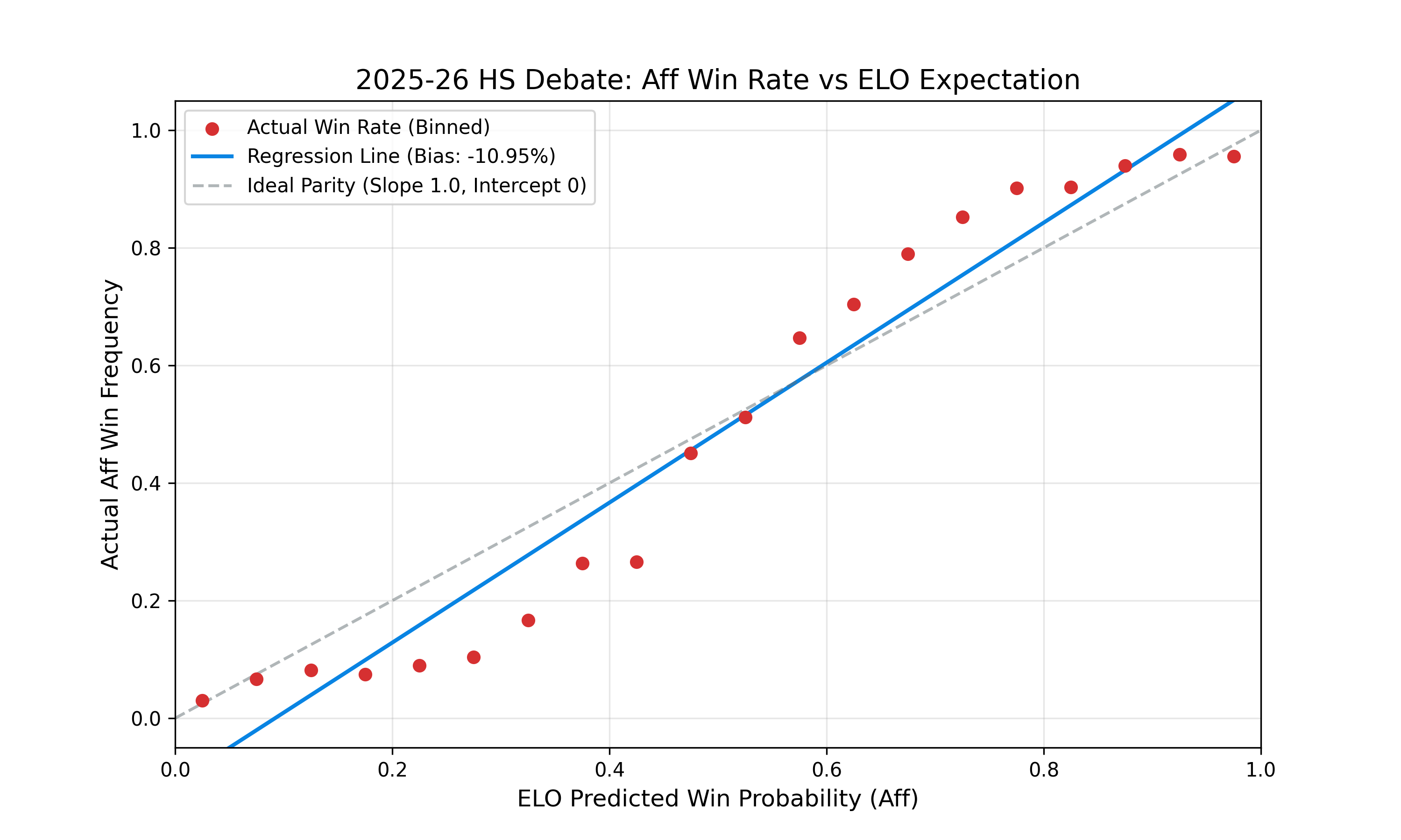 Failed to render: graph of elo regression